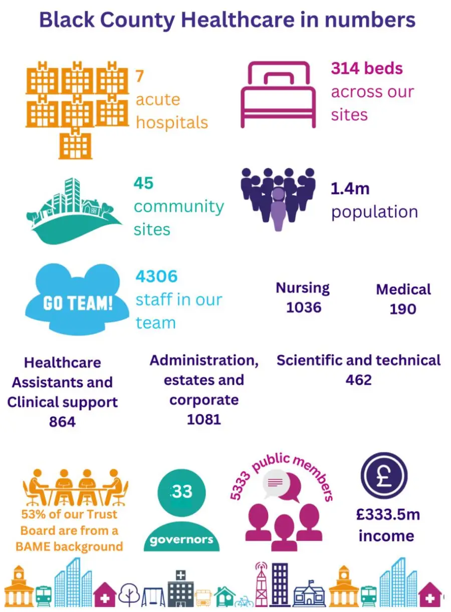 In numbers